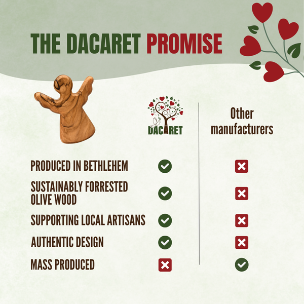 4” Personalized Olive Wood Guardian Angel